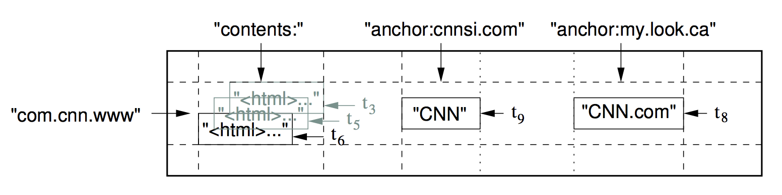 Data model example