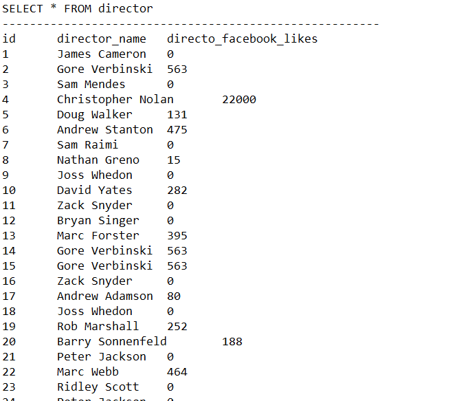 Result of Query A