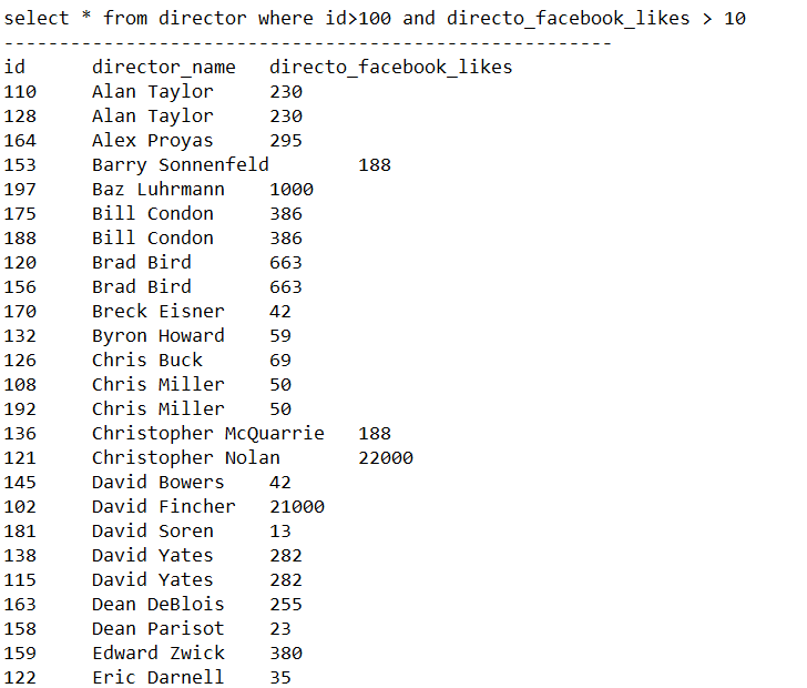 Result of Query C