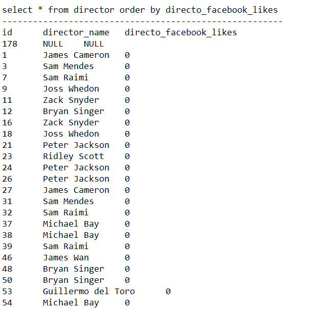 Result of Query D