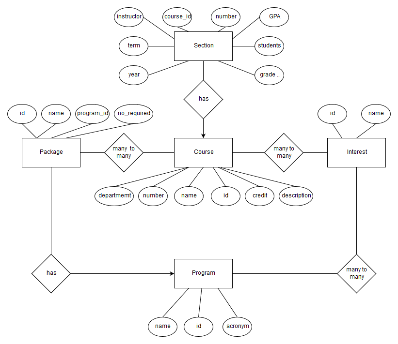 E-R diagram